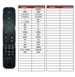 Télécommande de remplacement pour ORANGE LIVEBOX 4